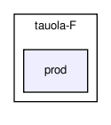 /home/ndavidson/svn_krakow/TAUOLA/trunk/TAUOLA/tauola-fortran/tauola-F/prod/