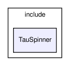 /home/ndavidson/svn_krakow/TAUOLA/trunk/TAUOLA/TauSpinner/include/TauSpinner/