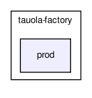 /home/ndavidson/svn_krakow/TAUOLA/trunk/TAUOLA/tauola-fortran/tauola-factory/prod/