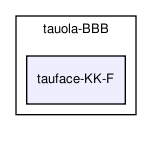 /home/ndavidson/svn_krakow/TAUOLA/trunk/TAUOLA/tauola-fortran/tauola-BBB/tauface-KK-F/