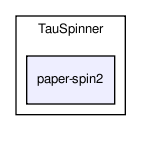 /home/ndavidson/svn_krakow/TAUOLA/trunk/TAUOLA/TauSpinner/paper-spin2/
