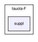 /home/ndavidson/svn_krakow/TAUOLA/trunk/TAUOLA/tauola-fortran/tauola-F/suppl/