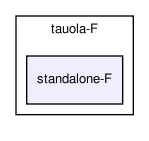 /home/ndavidson/svn_krakow/TAUOLA/trunk/TAUOLA/tauola-fortran/tauola-F/standalone-F/