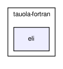 /home/ndavidson/svn_krakow/TAUOLA/trunk/TAUOLA/tauola-fortran/eli/