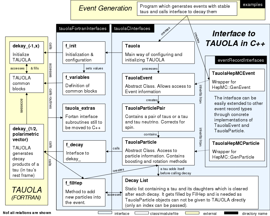 tauola_interface_design.png